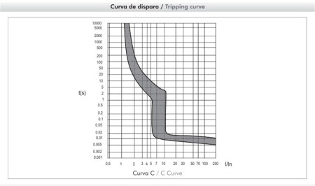 N3-1c25 Mini Disjuntor 3ka Unipolar Curva C 25a Metaltex - Imagem 7